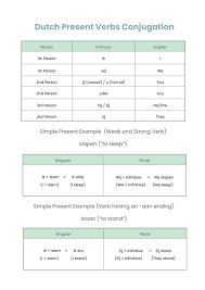 Free Conjugation Chart Templates, Editable and Printable