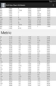 Metric To Sae Drill Bit Conversion Chart Power Drills