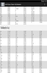 Metric To Sae Drill Bit Conversion Chart Power Drills