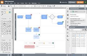 Flowchart Software Lucidchart