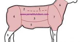Yaptigimiz Yemege Gore Et Secimi Kuzu Eti Yemek Tarifleri Yemek Kuzine Yemekleri