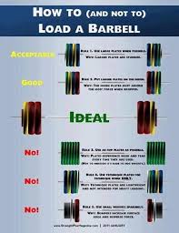 Weightlifting Weightlifting Loading Chart