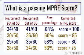 36 high quality lsat raw score conversion chart