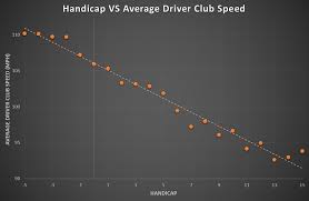 34 Curious Golf Club Distance Chart In Meters