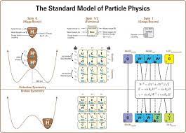 Sorry Flash Fans There S No Evidence For A Multiverse Yet Physics Particles Higgs Boson