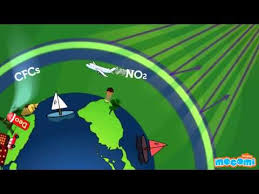 What Is The Ozone Layer For Kids Mocomi Ozone Layer Earth And Space Science Ozone