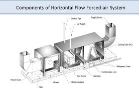 A boiler is a closed vessel in which fluid (generally water) is heated. Horizontal Flow Air Flow Configuration In A Hvac System