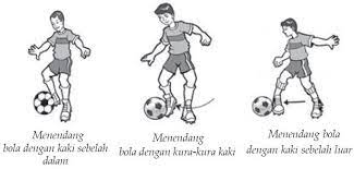 Pencak silat mempunyai komponen yang paling utama, yaitu serangan. Teknik Dasar Menendang Bola Olahragapedia Com