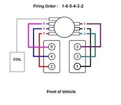 Eventually, you will agreed discover a additional experience and attainment by spending more cash. 98 S10 2 2l Engine Diagram Wiring Diagram Networks