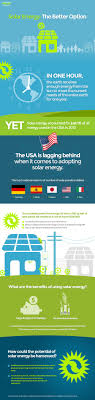 Http Www Roofdiagnostics Com Solar Solar Energy Is The Best Renewable Energy Option For Your Home And Busin Body Language Job Interview Tips Interview Tips