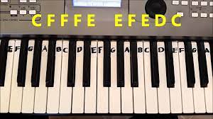 How To Play We Wish You A Merry Christmas Easy Piano Keyboard Tutorial Keyboard Tutorial Piano Easy Piano