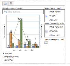 cognos 10 1 charts with multiple axis multiple series with