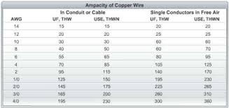 59 rational magnet wire amperage chart