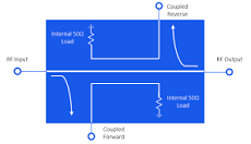 Directional Couplers: Their Operation and Application - Mini ...