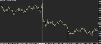 Crypto price index price in usd, euro, bitcoin, cny, gbp, jpy, aud, cad, krw, brl and zar. Here S How World Fiat Money Affects Bitcoin Price