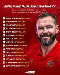 With Andy Farrell set to name his squad for this summer's tour of Australia 