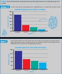 fake news fake data