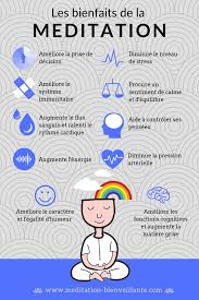 Les Bienfaits De La Meditation Words Album Word Search Puzzle