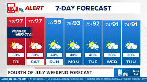 The hottest Peachtree Road Race ever? Will 2026 come close?