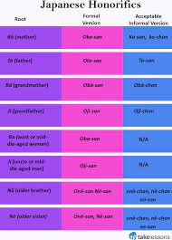 Below is momjunction's list of baby names starting with the letter h. Japanese Honorifics Formal Informal Name Suffixes Takelessons