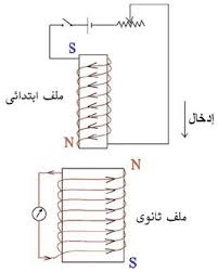 الحث الكهرومغناطيسي الحث المتبادل بين ملفين