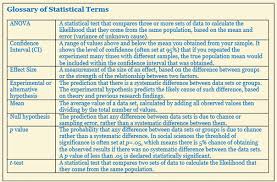 Image result for Statistical Terms