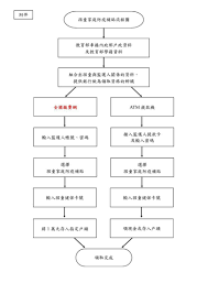 勞工權益 醫療服務 社會福利 雲端e櫃台 旅遊資訊 服務專線 徵才資訊 民意信箱 防疫紓困專區 e刊物 機關/臉書 申請案件查詢. 1è¬å…ƒå­©ç«¥é˜²ç–«è£œè²¼ æ€Žéº¼é ˜ 6æœˆ15æ—¥èµ·å¯å‚™å…©å¡ç·šä¸Šé ˜ è¯åˆæ–°èžç¶² é è¦‹é›œèªŒ
