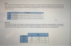 Our free risk assessment spreadsheet provides a basic starting point for risk assessments. Risk Assessment Homework In This Assignment You W Chegg Com