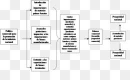 mercantilism png mercantilism diagram mercantilism chart