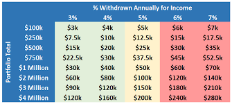 How To Build Wealth Fast This Chart Shows What It Takes Wealth Building Wealth Finances Money
