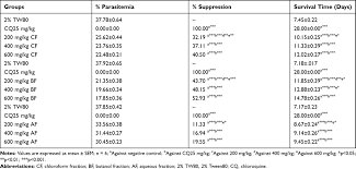 Image result for Fagaropsis