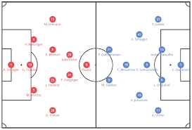 Österreich » bundesliga 2019/2020 meistergruppe » 32. Lask Linz Red Bull Salzburg Austrian Bundesliga Tactical Analysis Analysis Football Bloody Hell