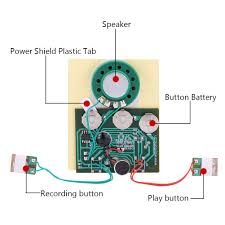The presented circuit of a musical greeting card circuit was requested by one of the keen readers of this blog, so i the entire shown circuit should be carefully fixed inside a good quality greeting card, making sure that the ldr is able to see the ambient light whenever the card is opened. 30s Greeting Card Diy Recordable Voice Chip Music Box Sound Module Musical Board Ebay