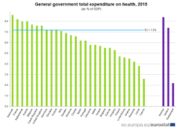 Cifrele produsului intern brut (pib) pe cap de locuitor din această pagină sunt derivate din calculele ppp. Eurostat Romania È›ara Cu Cele Mai Mici Cheltuieli Pe Cap De Locuitor Pentru SÄƒnÄƒtate In 2015 Caleaeuropeana Ro