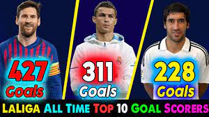 Get live scores, halftime and full time soccer results, goal scorers and assistants, cards, substitutions, match statistics and live stream from premier league, la liga, serie a, bundesliga, ligue 1, eredivisie, russian premier league, brasileirão, mls, super lig and championship on aiscore.com. La Liga All Time Top 10 Goal Scorer Lionel Messi Cristiano Ronaldo Raul La Liga Top Scorer Youtube