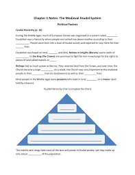 chapter 1 notes the medieval feudal system political factors