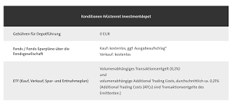 Ich war mein ganzes leben bei der sparkasse und bin nun seit ende letztem jahr bei der wüstenrot direkt bank. Wustenrot Direct Erfahrungen Im Broker Test 2021 Zur Bewertung