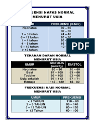 Kadar nadi normal mengikut umur : Frekuensi Nafas Normal Menurut Usia Docx