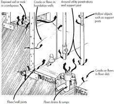 Detailed information about reducing radon in your home. Radon Reduction Guide For Canadians Canada Ca