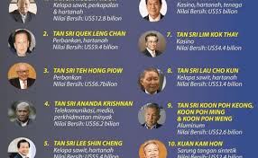 Ini adalah daftar bilionair di malaysia setakat 2019, diterbitkan oleh forbes. Jenis Usaha Orang Terkaya Di Indonesia 2019 2020 Cute766