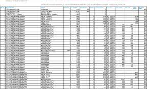 Astfel, suma la care va ajunge un medic rezident din anul i ar putea ajunge la aproape 5.000 de lei brut. Salariile AngajaÈ›ilor De La Spitalul Municipal Campina Cu Sporurile È™i IndemnizaÈ›iile Aferente Campina Tv