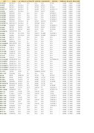 I bought a sears lawn tractor last year with the kohler sv610 engine (21 hp). Catalogue Int Spark Plugs