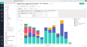 Zoho Analytics Integration Online Help Zoho Projects