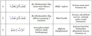 Semoga bermanfaat bagi anda semua. Tajwid Surat Al Hujurat Ayat 10 Dan 12 Yudha Shared