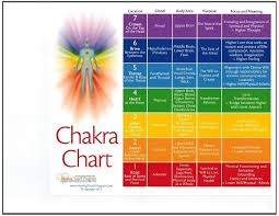 Pin On Healing Touch Resources