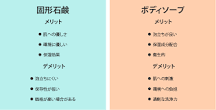 肌が弱い人へ！固形石鹸とボディソープでは雲泥の差がある ...