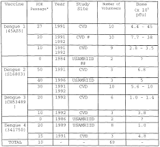 63 5 way puppy vaccine schedule