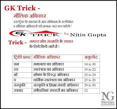 GK Trick By Nitin Gupta for Android - APK Download