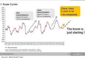 gold redounds as oil continues to trend higher