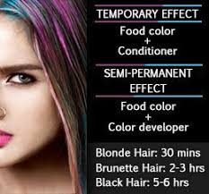 Cherly Gonzalez Cherlygonzaleze Kids Hair Color Diy Hair Dye Food Coloring Hair